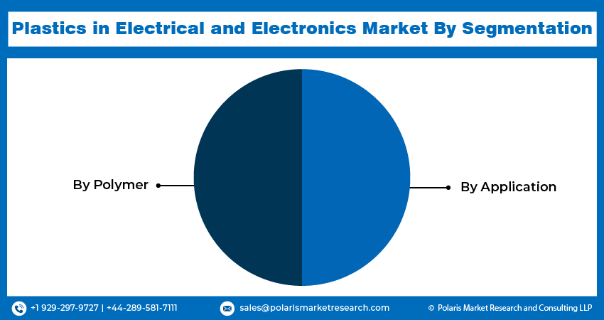 Plastics in Electrical and Electronics Market Seg